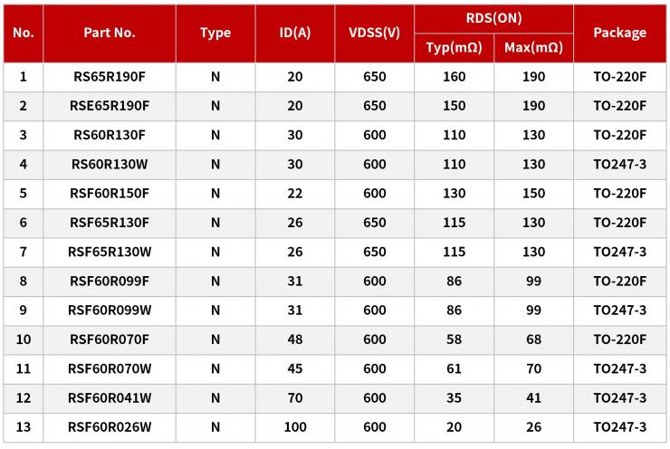 超結MOS在AGV無人搬運車上的應用-REASUNOS瑞森半導體