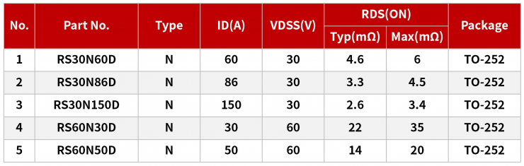 低壓MOS在步進(jìn)電機(jī)驅(qū)動器上的應(yīng)用-REASUNOS瑞森半導(dǎo)體