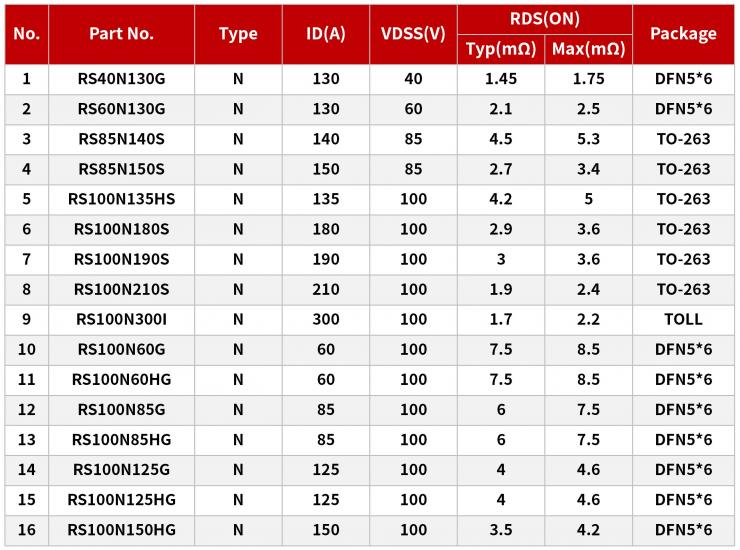 低壓MOS在無人機(jī)上的應(yīng)用-REASUNOS瑞森半導(dǎo)體