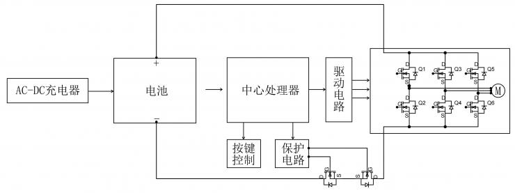 低壓MOS在新能源園林機(jī)械上的應(yīng)用-REASUNOS瑞森半導(dǎo)體