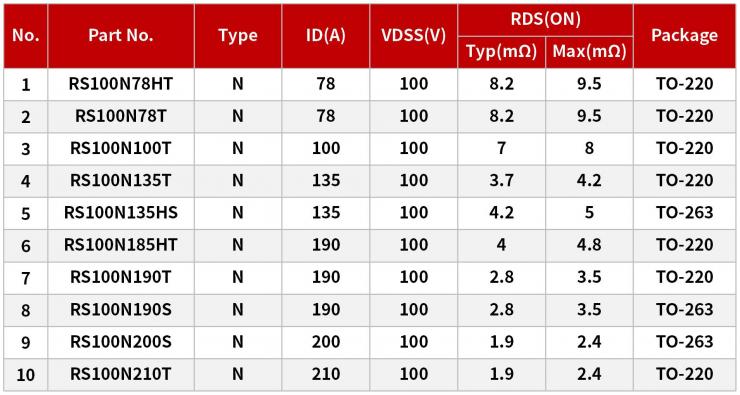 低壓MOS在新能源園林機(jī)械上的應(yīng)用-REASUNOS瑞森半導(dǎo)體