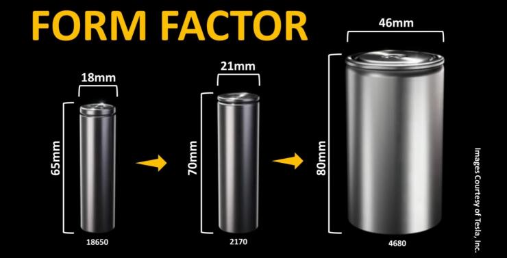 再投10億美金，特斯拉加快4680電芯生產(chǎn)