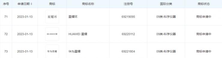 華為申請“星耀”系列商標(biāo)，包含手機(jī)手環(huán)等