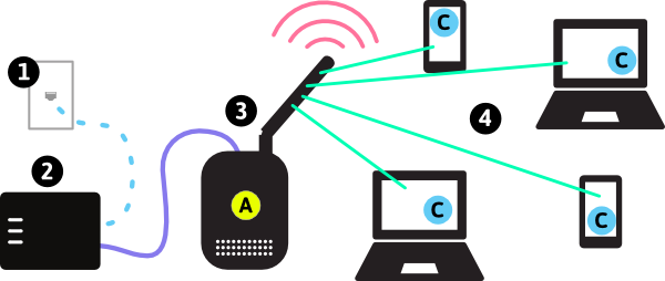 8500 人！電信行業(yè)現(xiàn)近年最大規(guī)模裁員