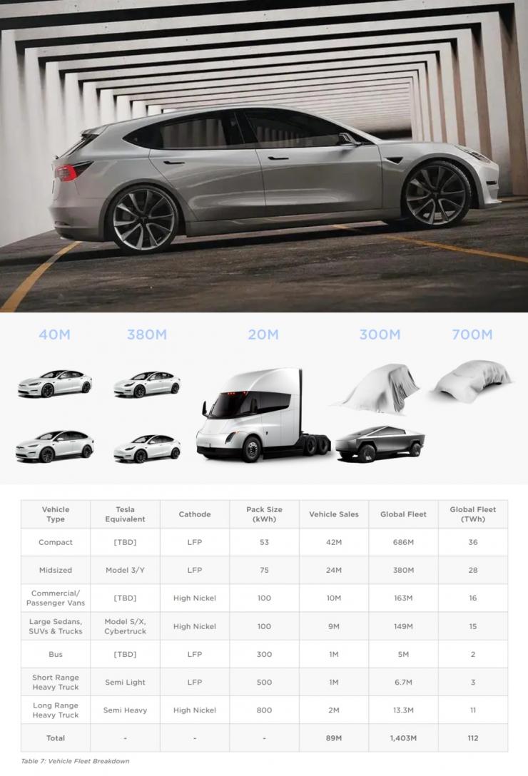 特斯拉發(fā)布 Master Plan Part 3，十萬的 Model Q 來了