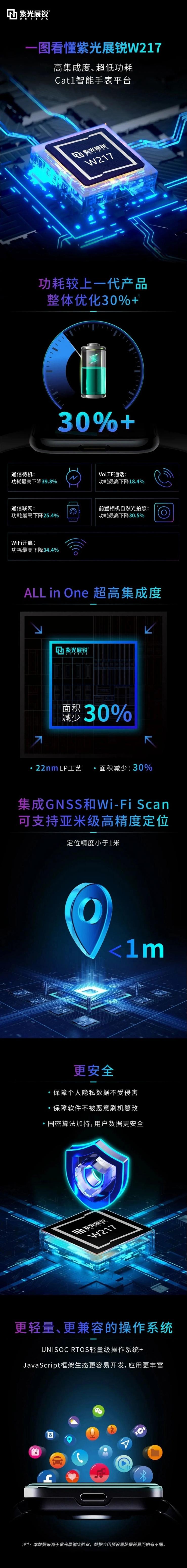 實現 all in one 高集成，紫光展銳推出智能穿戴芯片 W217