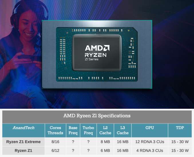 采用最新的 Zen 4 架構(gòu)，AMD 推出 Ryzen Z1 系列處理器