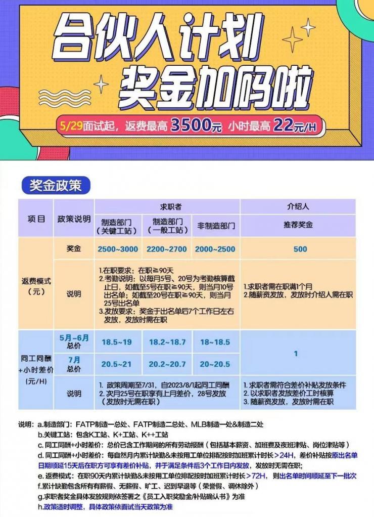 獎金加碼+時薪最高 22 元！富士康鄭州工廠為 iPhone 15 量產(chǎn)大招工！