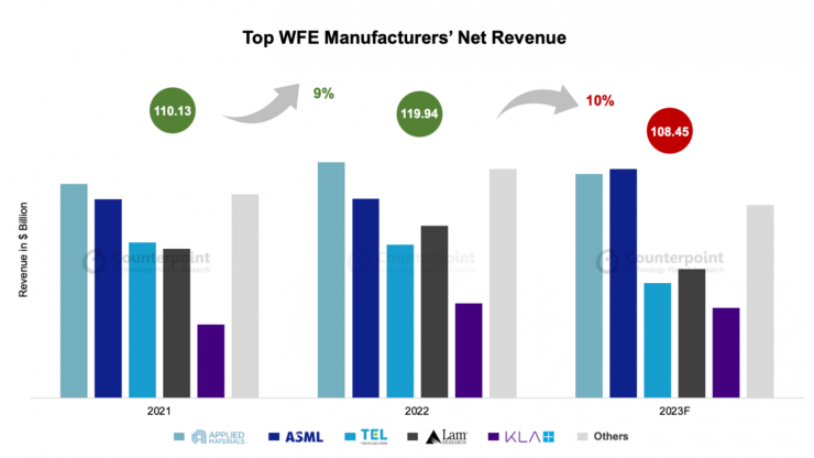 臺(tái)積電收盤(pán)大漲，上月?tīng)I(yíng)收環(huán)比增長(zhǎng) 19.4%