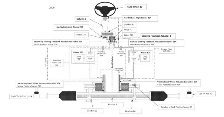 機(jī)械直連變電信號，特斯拉線控轉(zhuǎn)向系統(tǒng)新專利申報(bào)