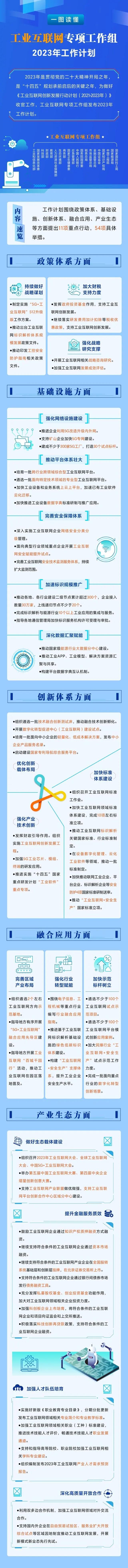 工信部：推動(dòng)至少 3000 家企業(yè)建設(shè) 5G 工廠(chǎng)