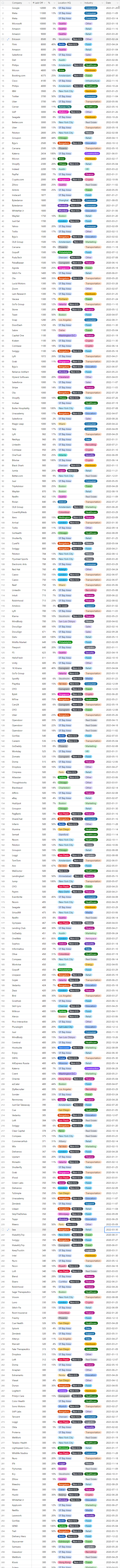 全球科技企業(yè)裁員同比暴增 37%，創(chuàng)歷史新高！