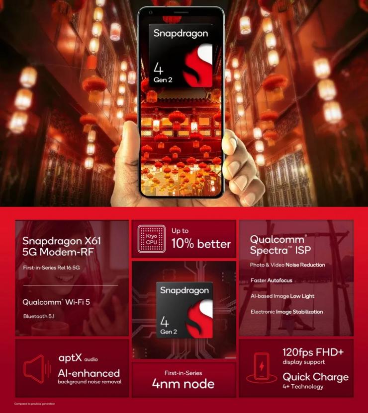 高通發(fā)布全新驍龍 4 Gen 2，放棄臺積電采用三星 4nm！