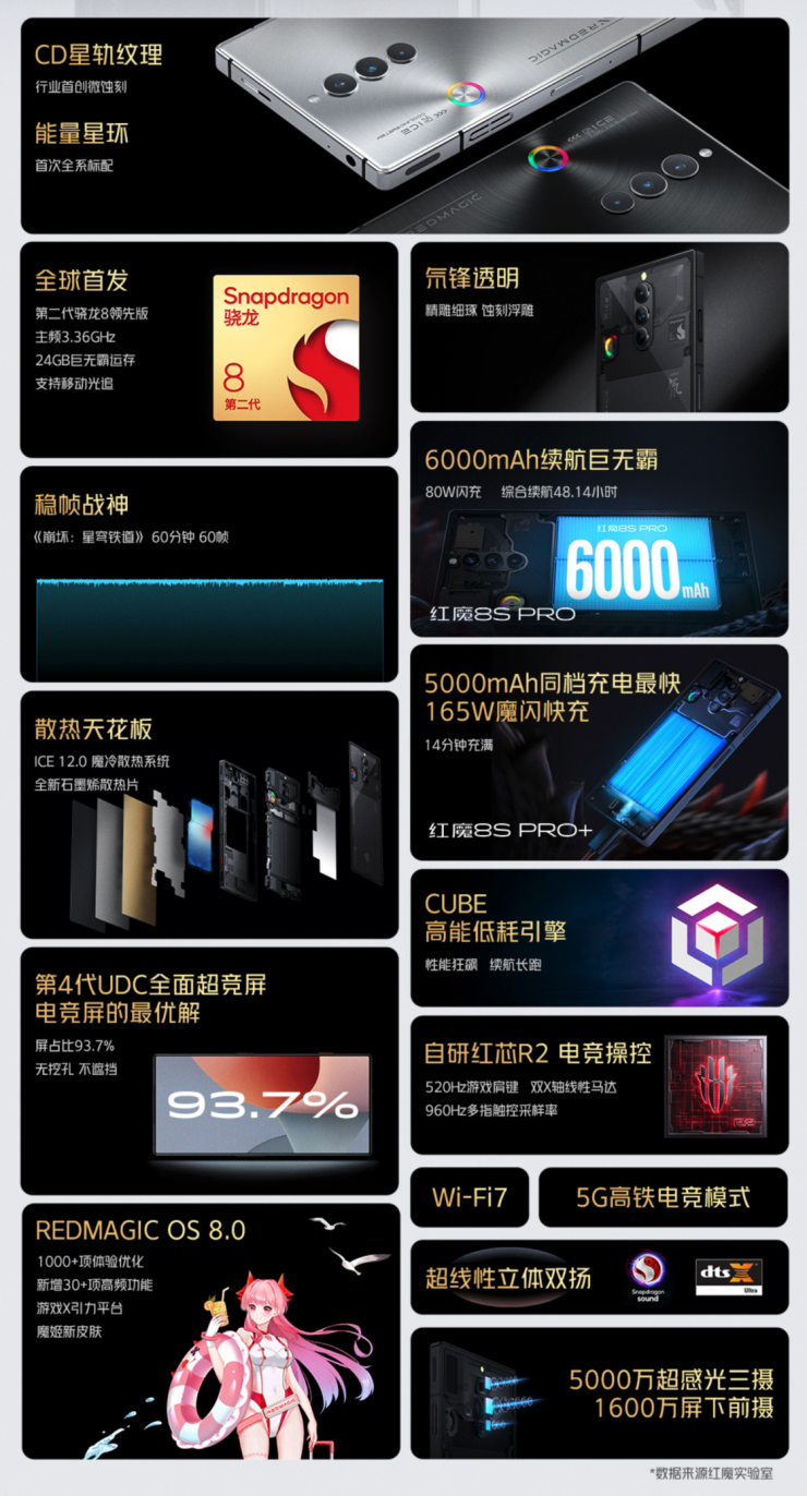 搭載驍龍 8 Gen 2，紅魔發(fā)布 8S Pro 系列等新品
