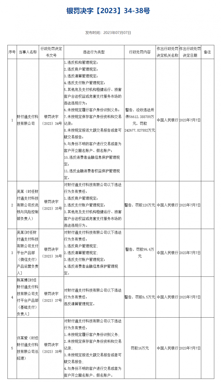 剛收費就被罰 30 億，騰訊：誠懇接受！