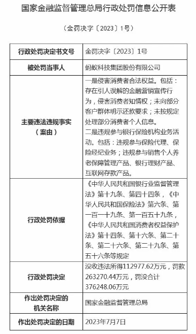 剛收費就被罰 30 億，騰訊：誠懇接受！