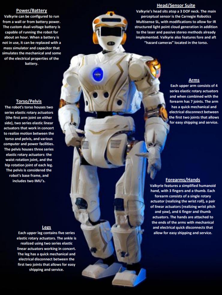 NASA 人形機(jī)器人 Valkyrie 前往澳大利亞測(cè)試