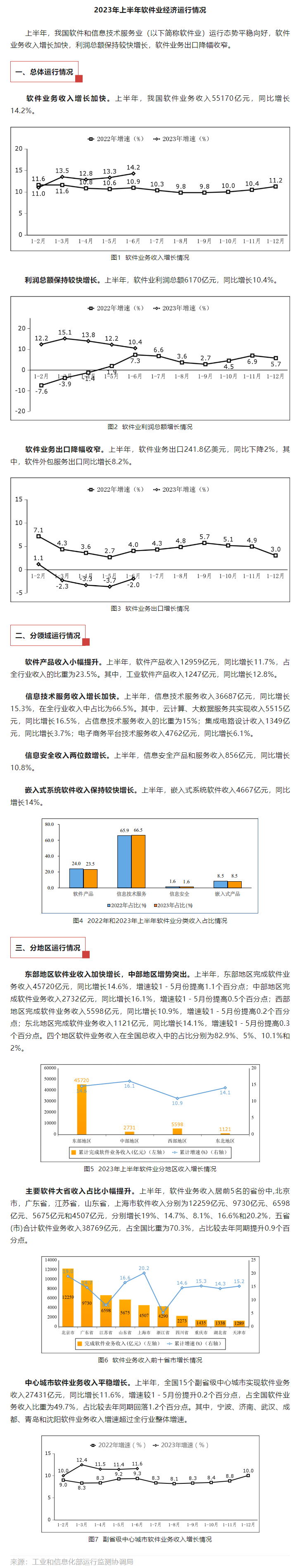 工信部：上半年國內軟件業(yè)務同比增長14.2%