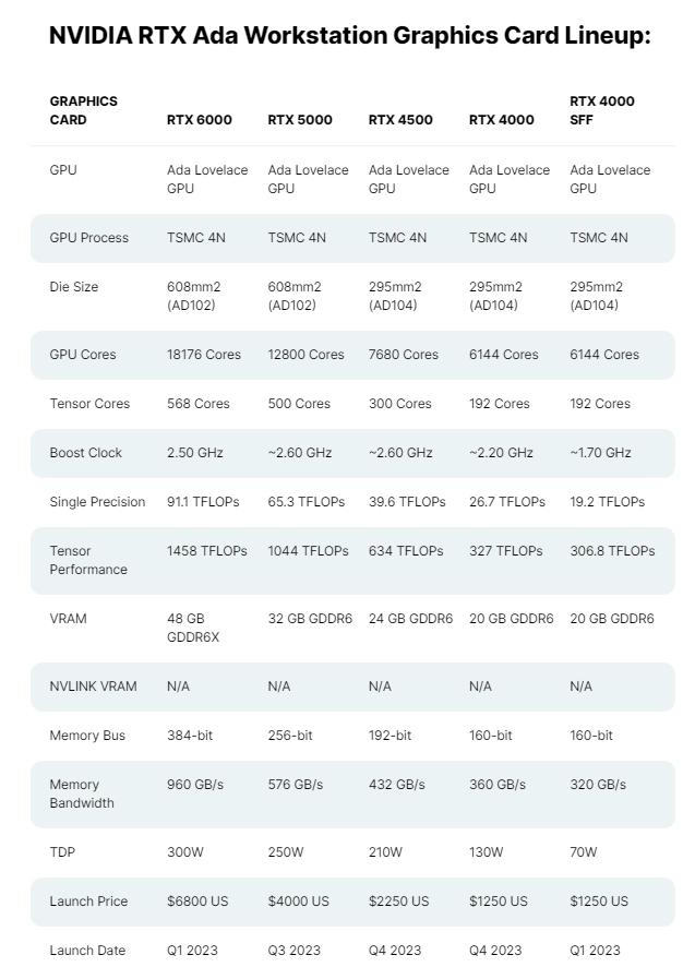 基于 Ada Lovelace 架構(gòu)，英偉達(dá)發(fā)布多款工作站顯卡