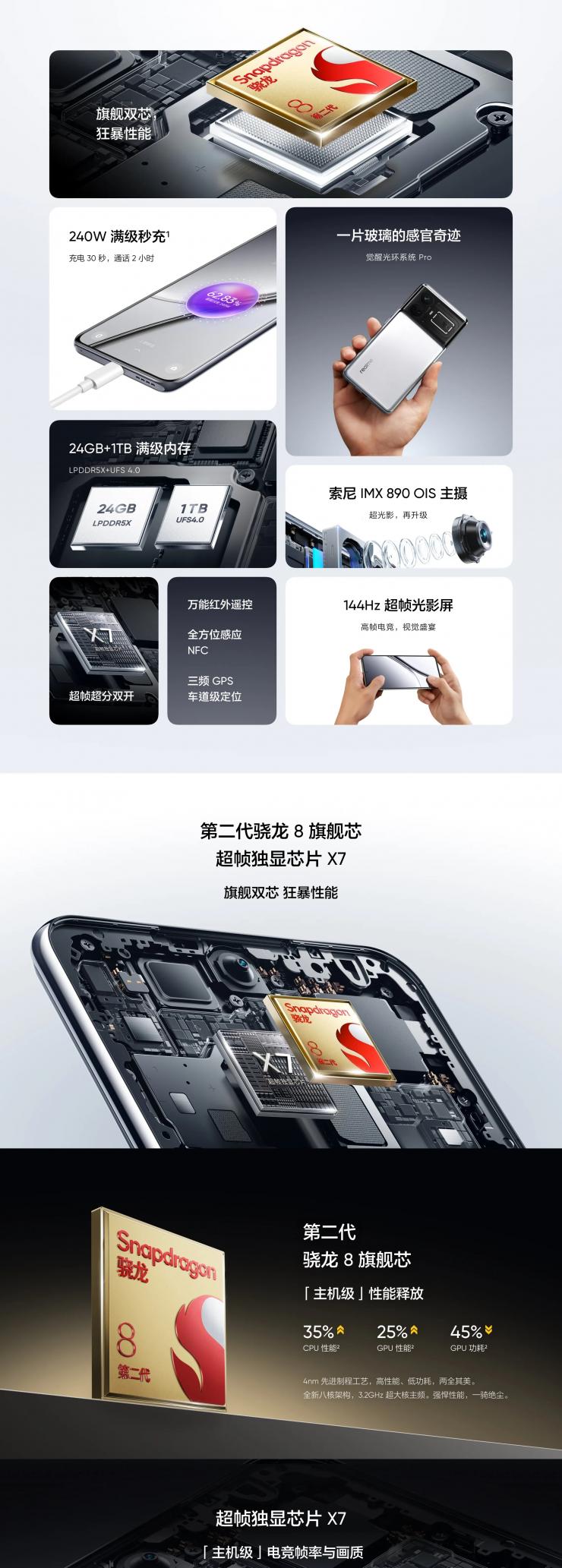 搭載驍龍 8 Gen 2 處理器，realme GT5 新機發(fā)布