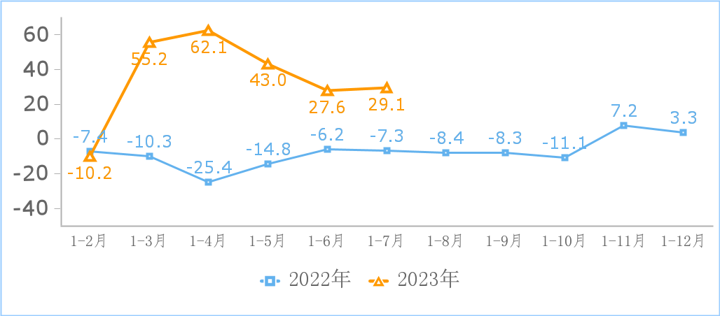 工信部：今年 1-7 月國內(nèi)互聯(lián)網(wǎng)業(yè)營收利潤雙增長