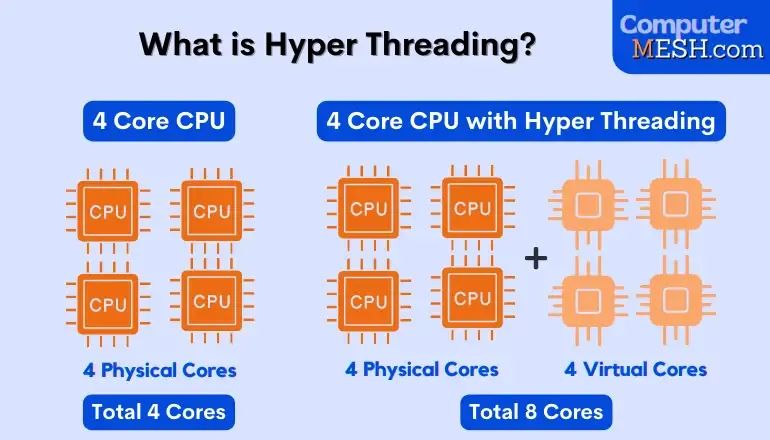 華為麒麟 9000s 實錘首個超線程手機處理器