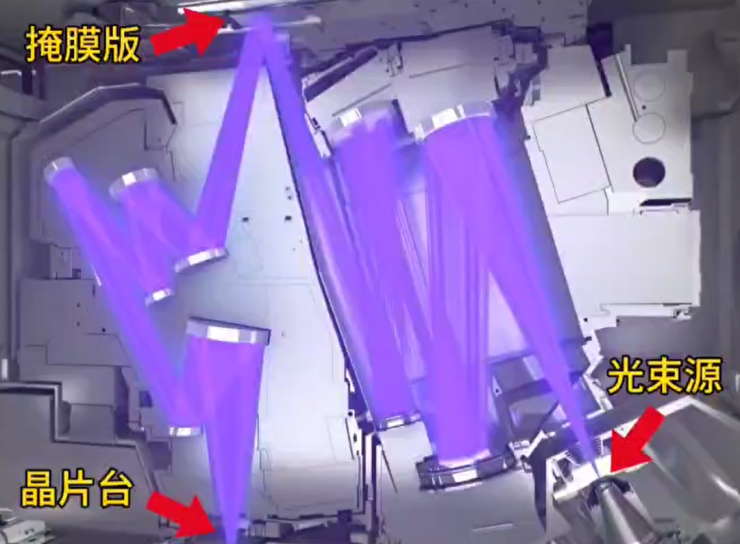 國產(chǎn)“光刻廠”落地？官方正式回應(yīng)！