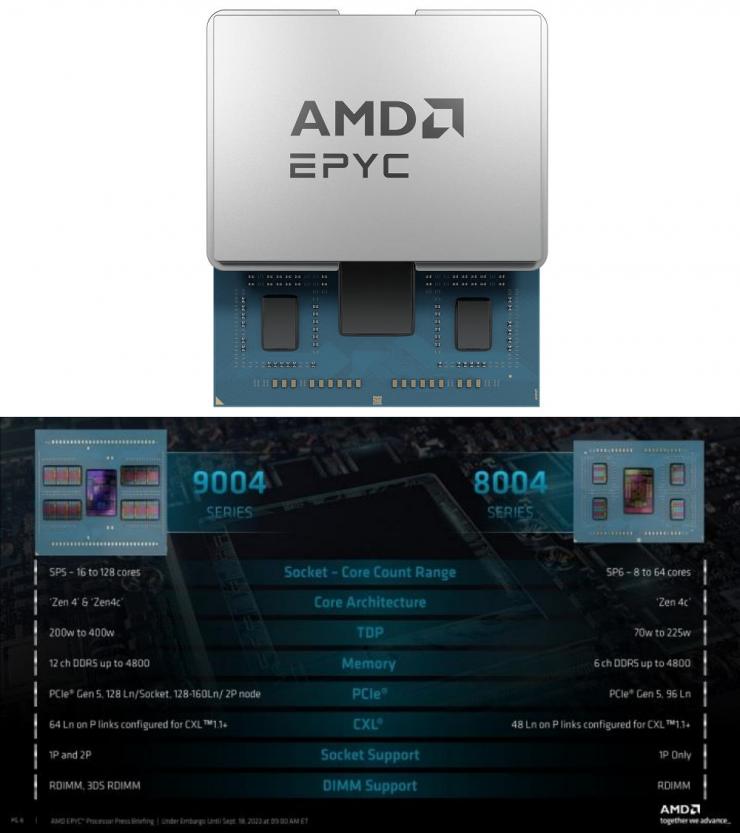 AMD 公司發(fā)布 EPYC 8004 系列處理器