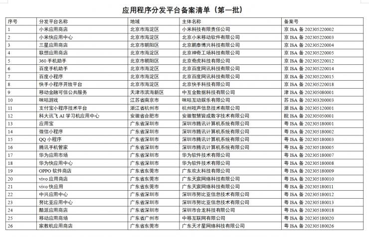 網(wǎng)信辦公布 26 家首批應(yīng)用商店備案名單編號(hào)