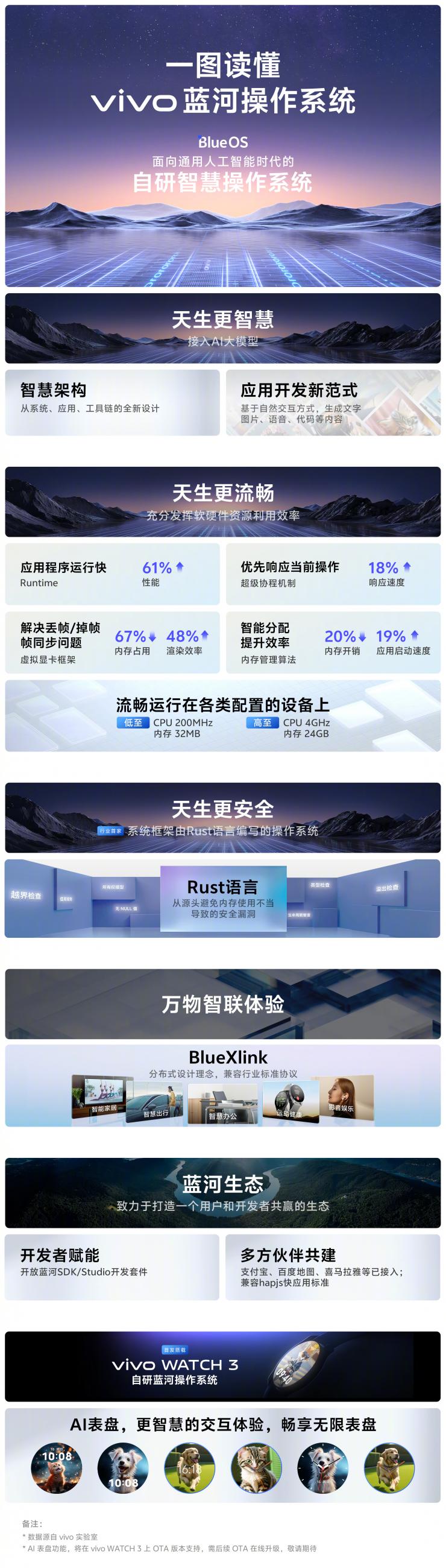 不兼容安卓！繼華為小米后，又一國產手機發(fā)布自研操作系統(tǒng)！