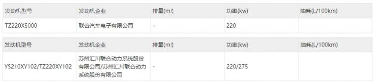 最新！小米汽車兩款車型大量信息公布