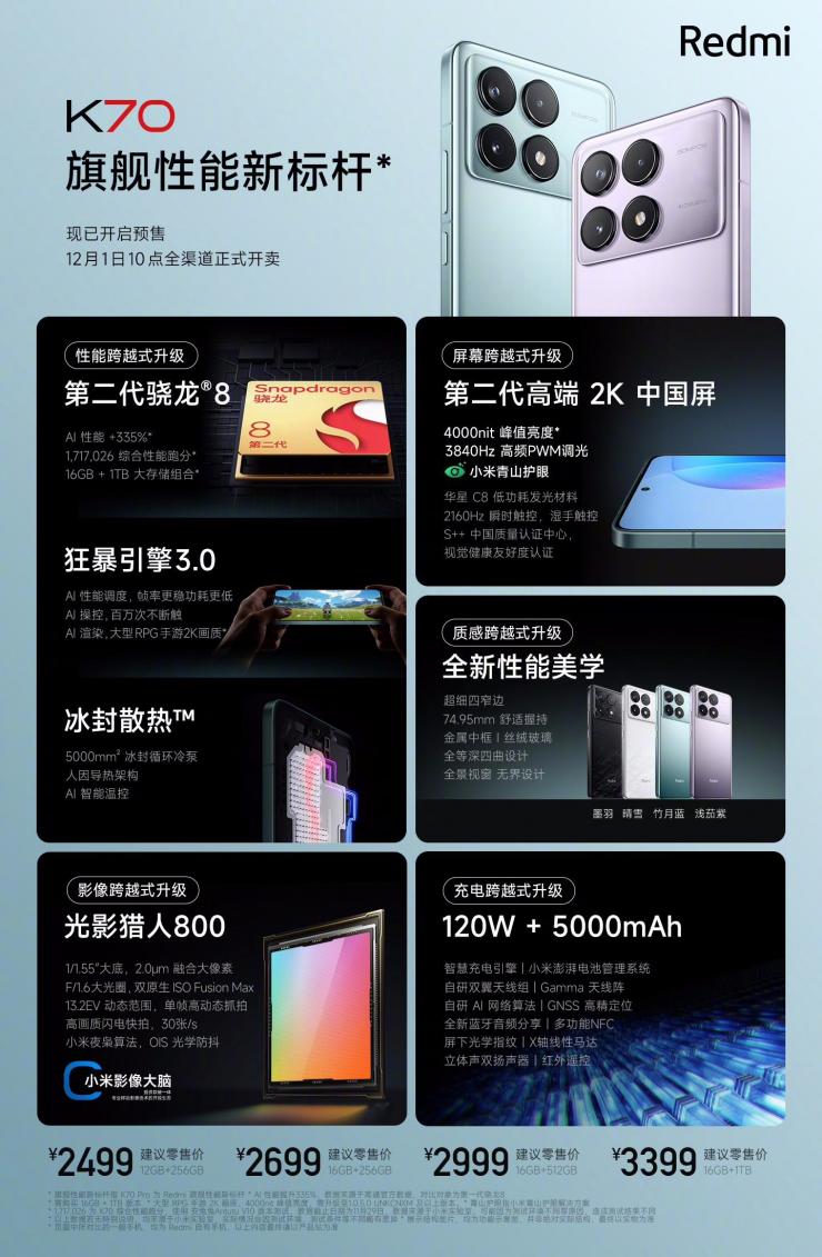 搭載驍龍8 Gen2處理器，Redmi K70新機(jī)發(fā)布