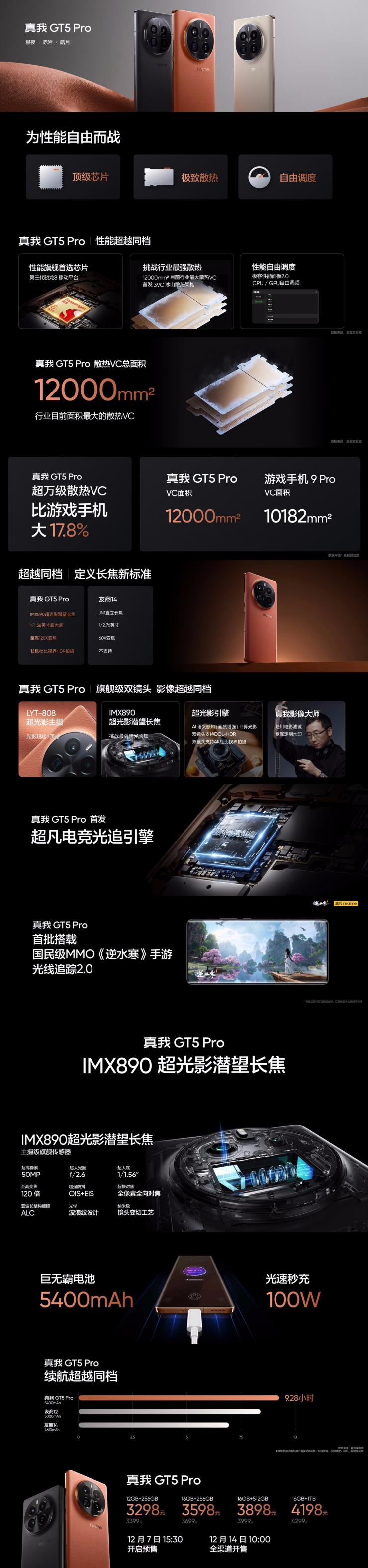 搭載第三代驍龍8，realme真我GT5 Pro新機發(fā)布