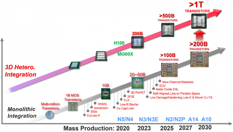 臺積電1nm晶圓廠計劃曝光，2030年量產！