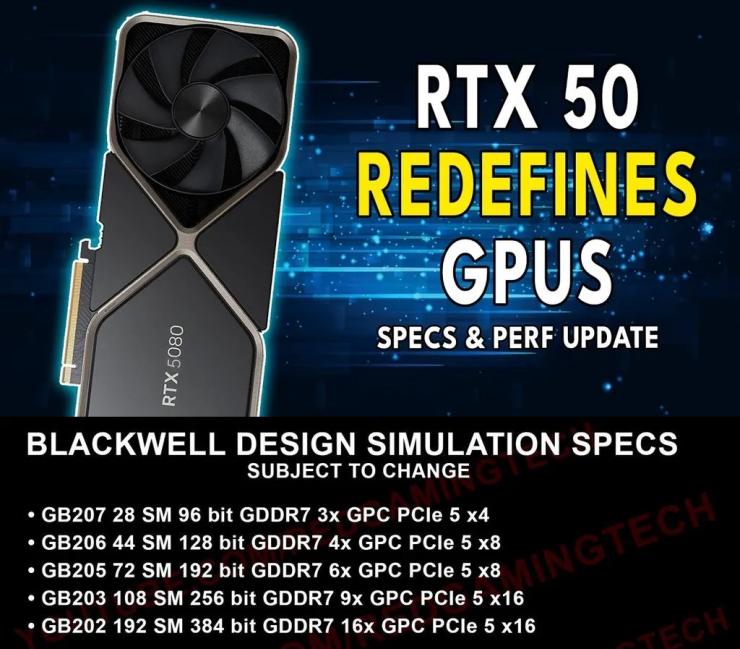 英偉達(dá) RTX 5090 系列顯卡信息被曝光！