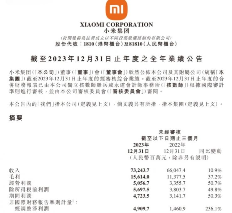 小米發(fā)布財(cái)報(bào)！
