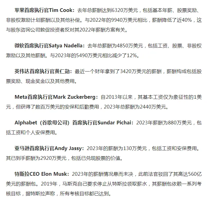 國外IT七巨頭CEO年薪曝光，庫克6320萬美元最高，有人象征性拿1美元！