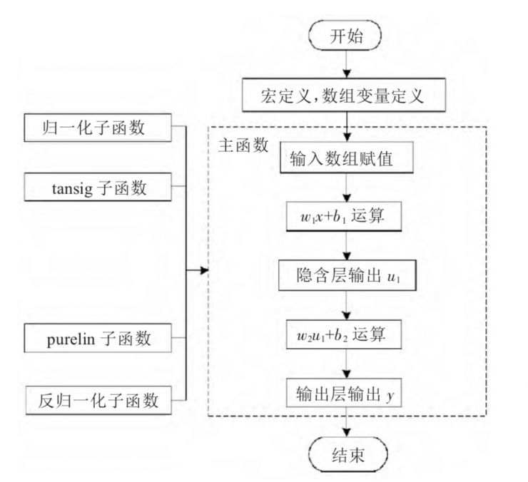 數(shù)控機(jī)床工作臺(tái)DSP定位誤差系統(tǒng)設(shè)計(jì)及分析