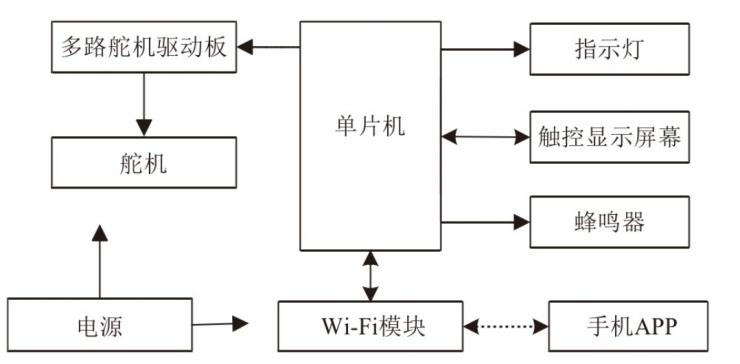 基于51單片機的開放式實驗室電子元件存取