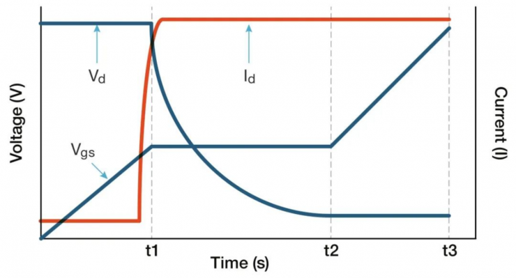 柵極電荷測(cè)量原理圖解析，十分有料！
