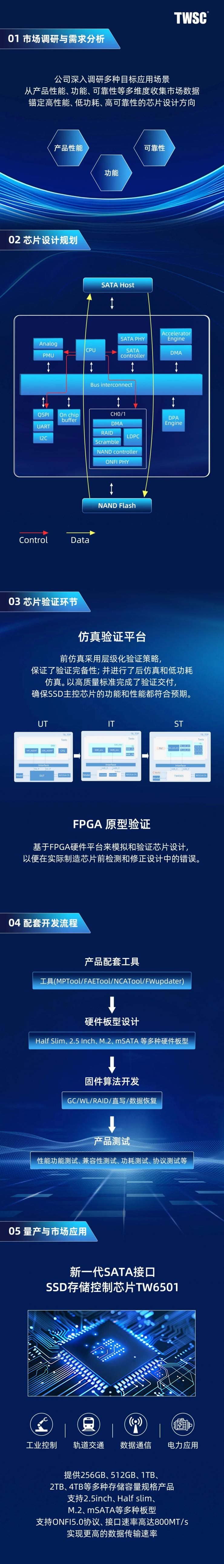 持續(xù)發(fā)力！以全鏈協(xié)同驅動德明利研發(fā)生態(tài)升級