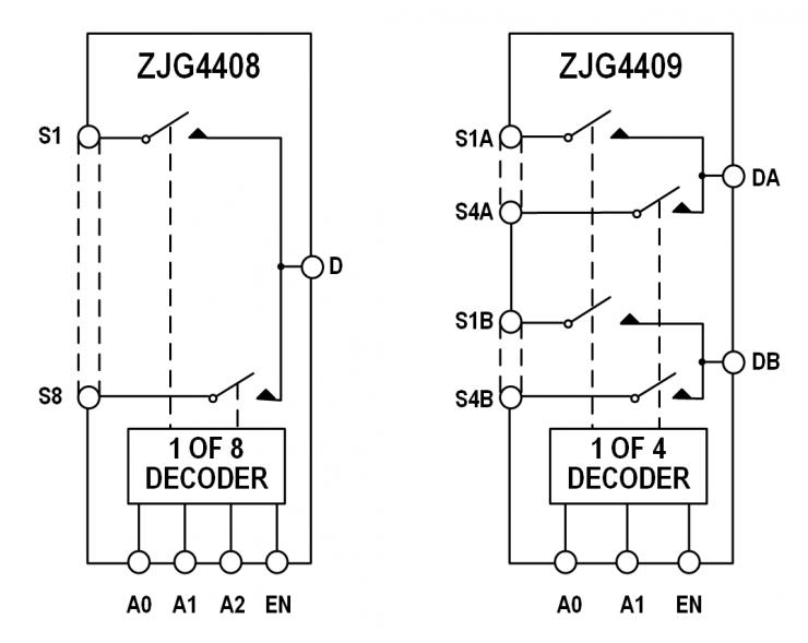 治精微推出ZJG4408/4409 40 V低漏電流、低導(dǎo)通電阻、極高平坦度的多路復(fù)用器