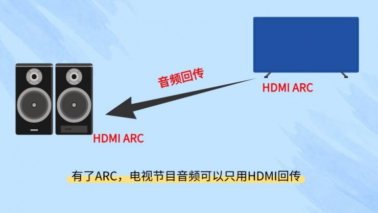HDMI ARC是什么？一文了解納祥科技HDMI ARC技術(shù)方案