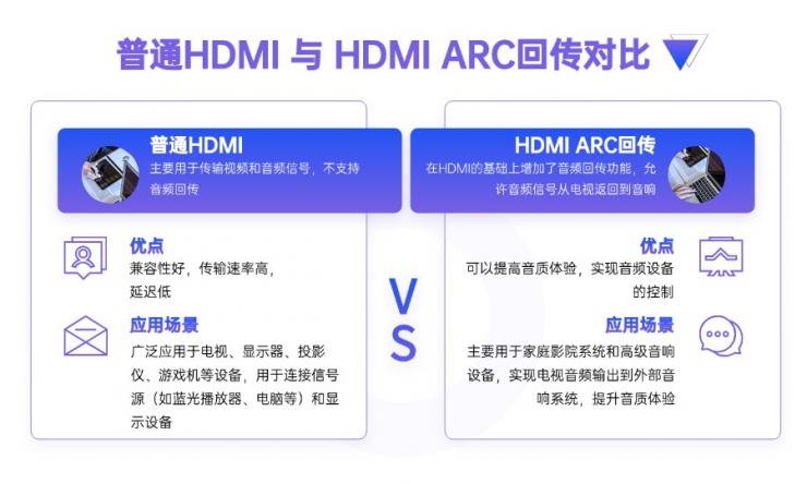 HDMI ARC是什么？一文了解納祥科技HDMI ARC技術(shù)方案