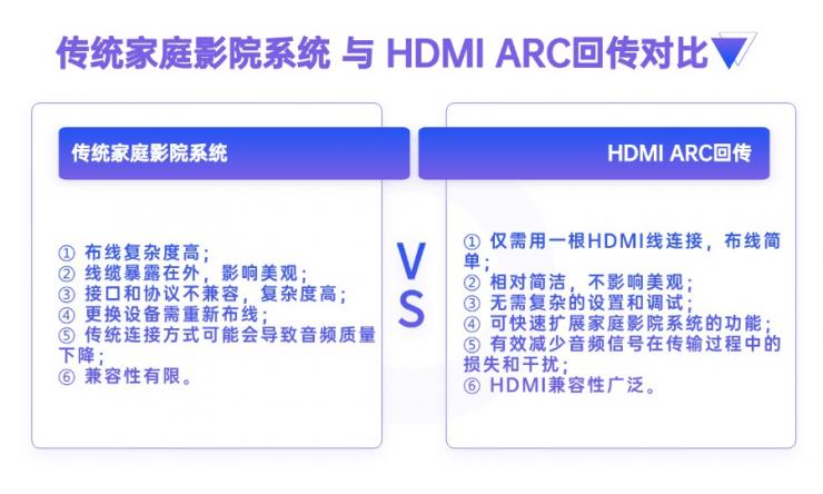 HDMI ARC是什么？一文了解納祥科技HDMI ARC技術(shù)方案