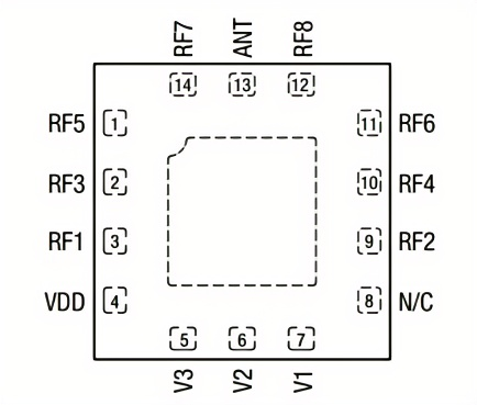PIN TO PIN MXD8680！納祥科技8T射頻開關NX7007具備0.1至3 GHz寬帶頻率范圍