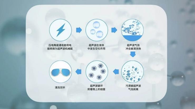 一文了解納祥科技超聲波清洗機方案，能應用于眼鏡、手表