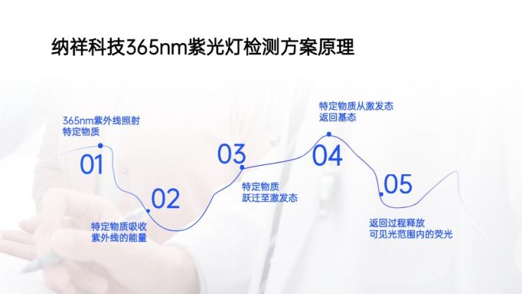 紫光燈能做防偽檢測嗎？一文了解納祥科技365nm紫光燈檢測方案
