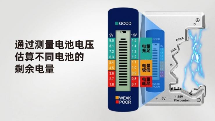 納祥科技客戶案例：電池電量與電壓檢測方案，可測1.5V、9V等電池