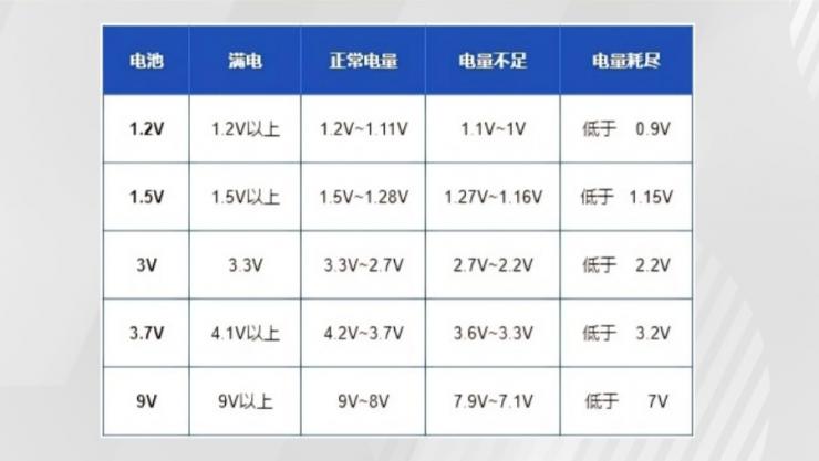 納祥科技客戶案例：電池電量與電壓檢測方案，可測1.5V、9V等電池